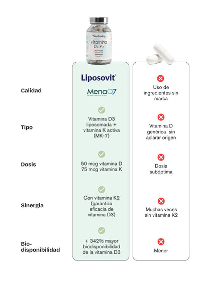 Vitamina D3 + K2