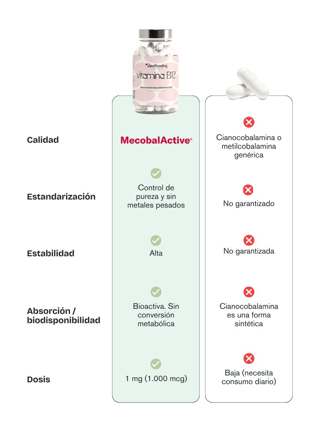 Vitamina B12
