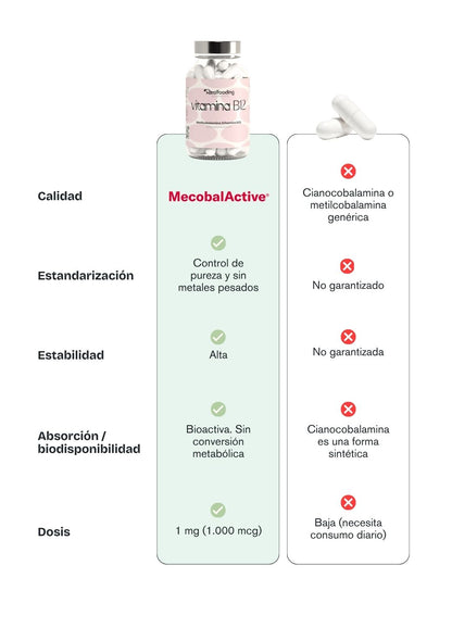 Vitamina B12