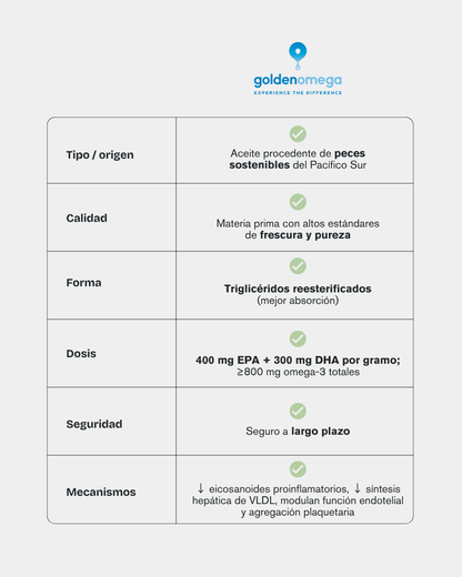 Omega 3