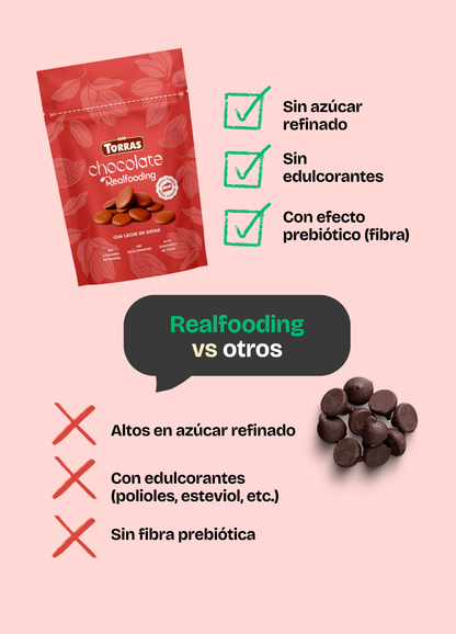 Gotas de chocolate con leche