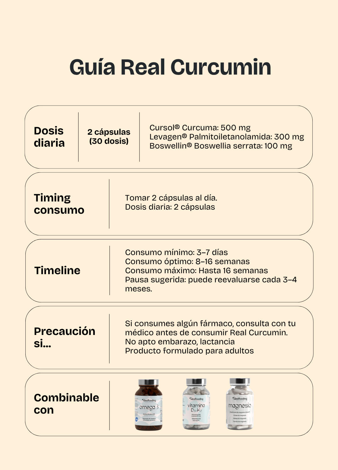 Real Curcumin