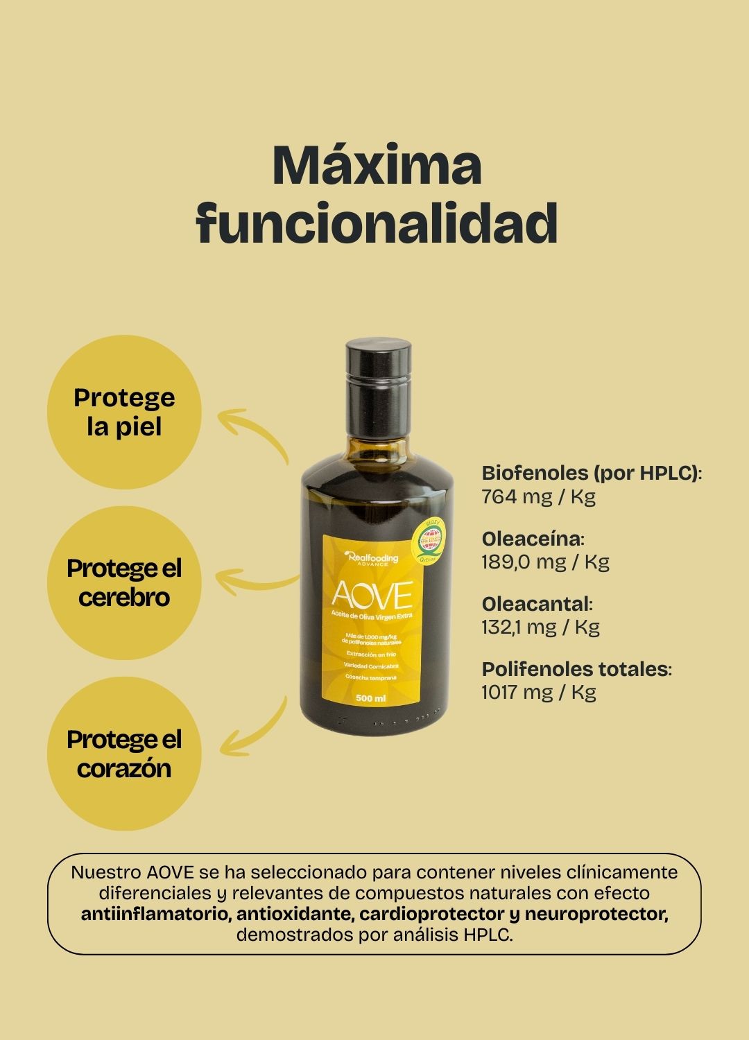 AOVE Alto en Polifenoles