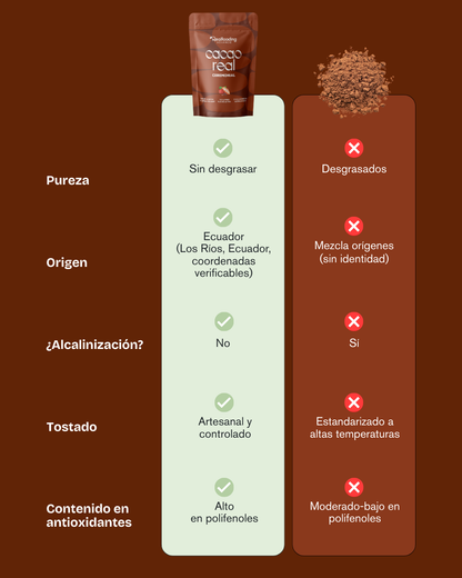 Cacao Real 100% Puro