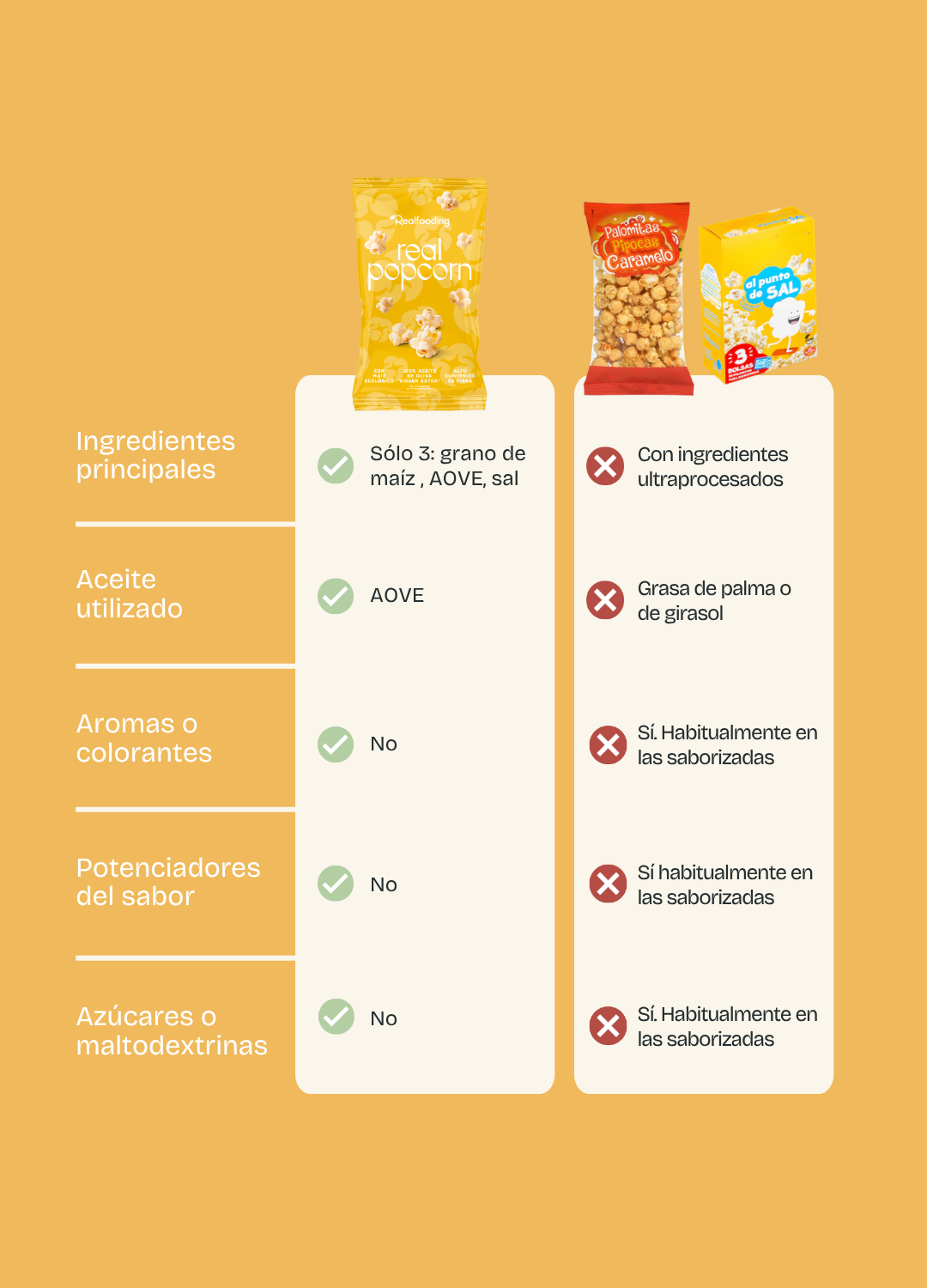 Real Popcorn