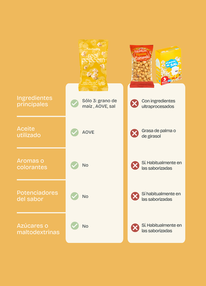 Real Popcorn