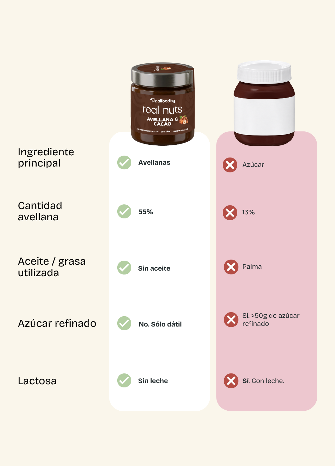 Crema de avellanas con dátiles y cacao