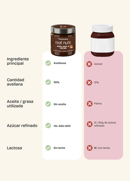 Crema de avellanas con dátiles y cacao