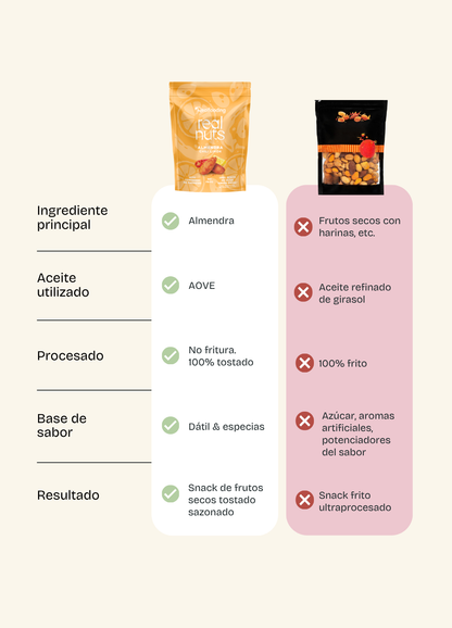 Real Nuts - Almendras chili-limón