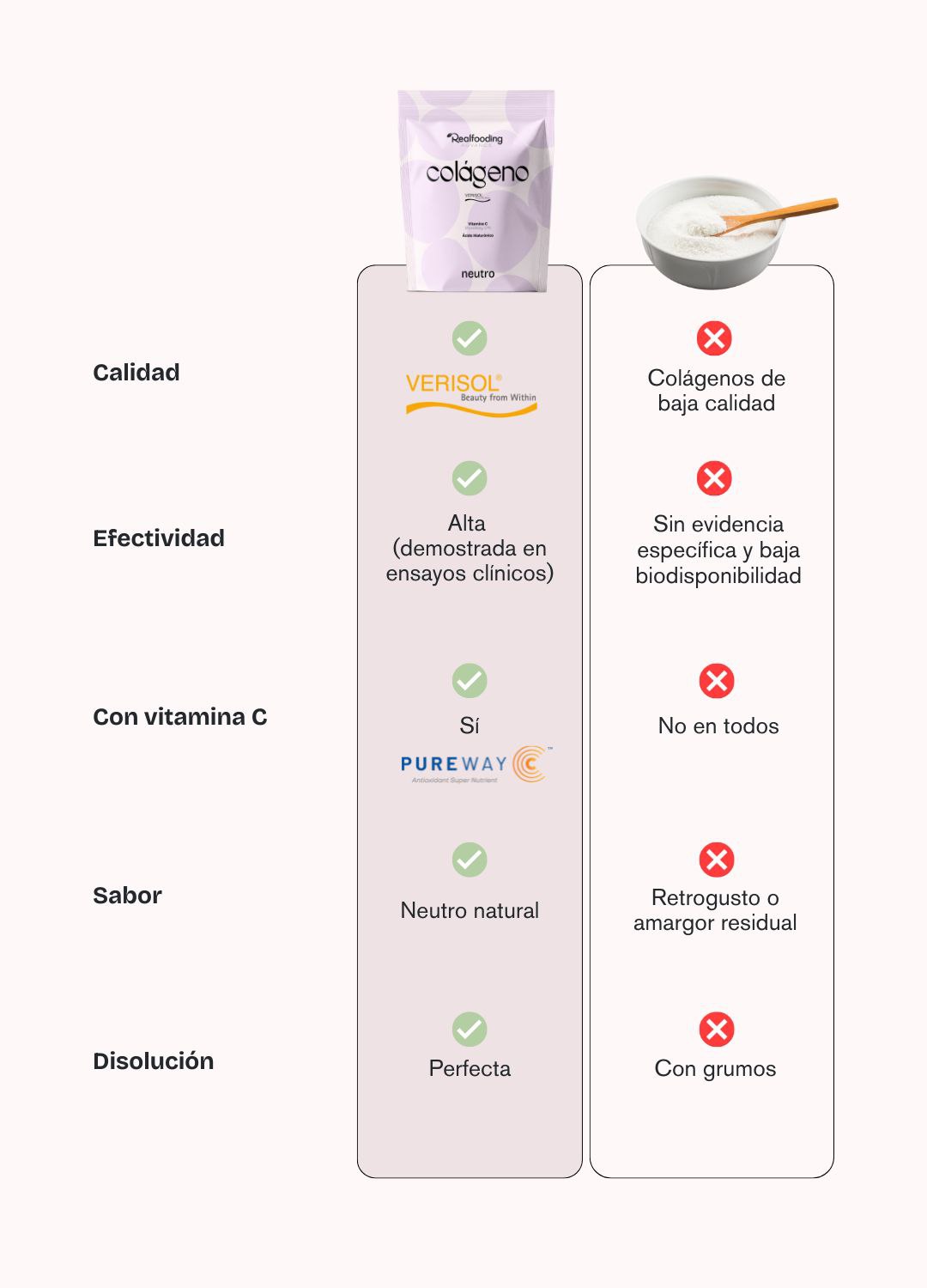 Colágeno Real Neutro