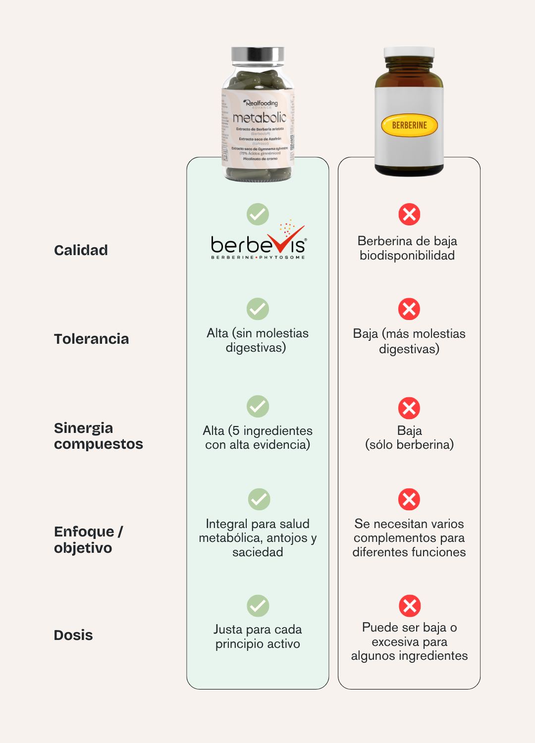 Metabolic
