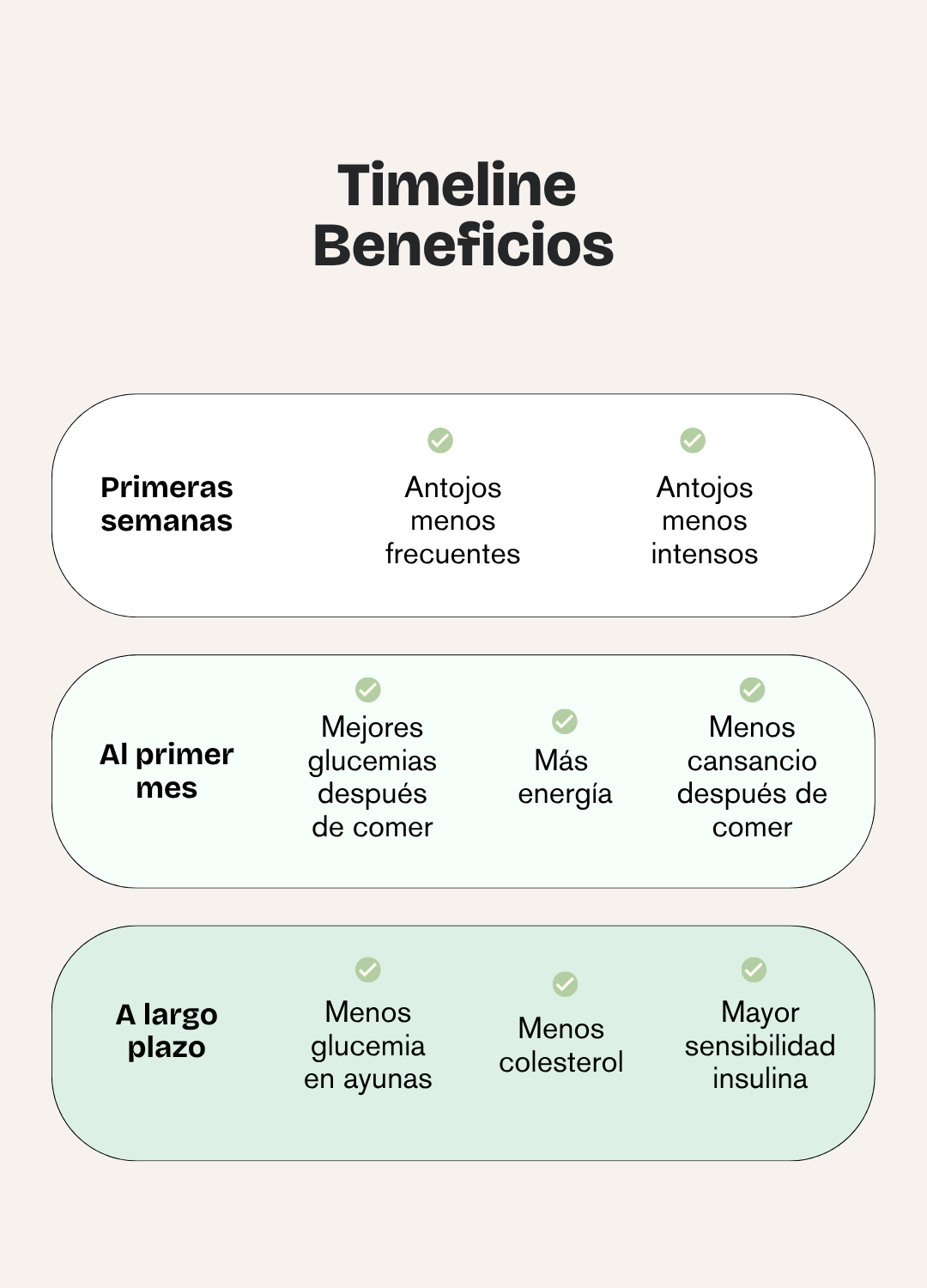 Metabolic