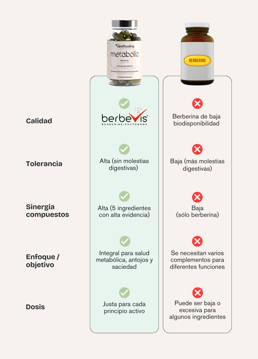 Metabolic