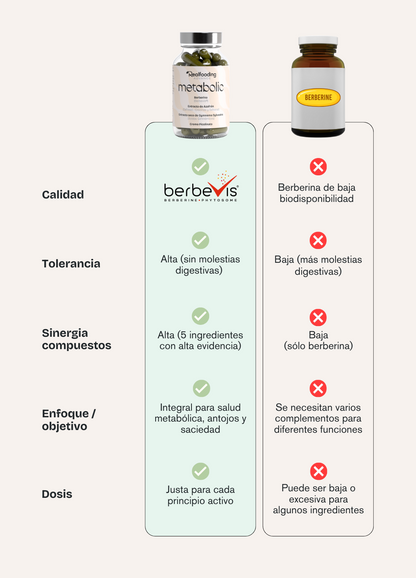 Metabolic
