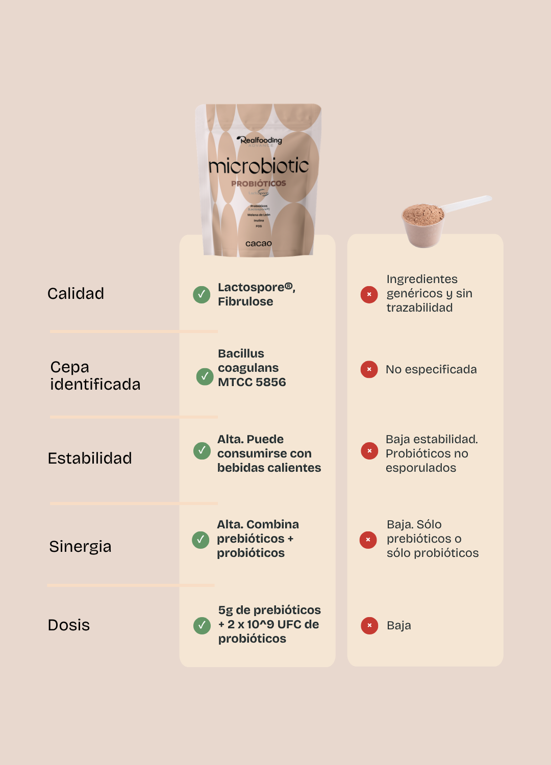 Pack Microbiotic Neutro & Microbiotic Cacao